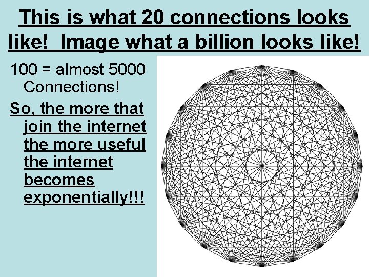 This is what 20 connections looks like! Image what a billion looks like! 100
