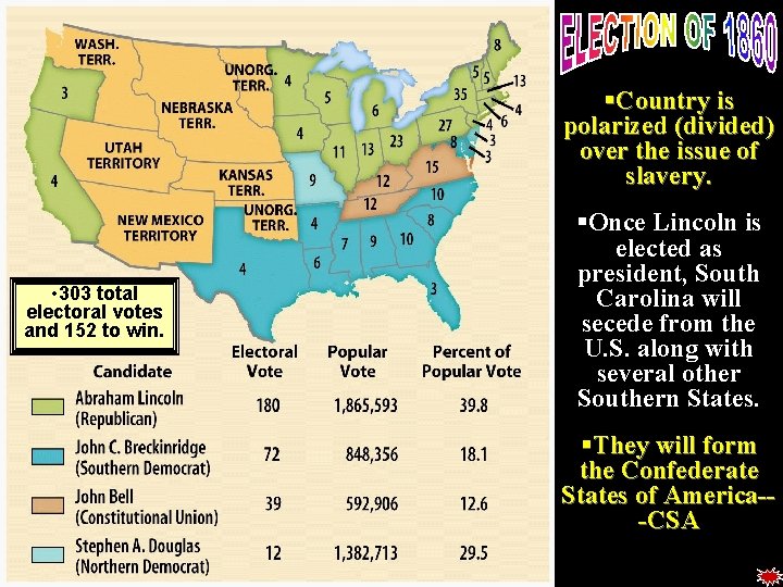 §Country is polarized (divided) over the issue of slavery. §Once Lincoln is elected as