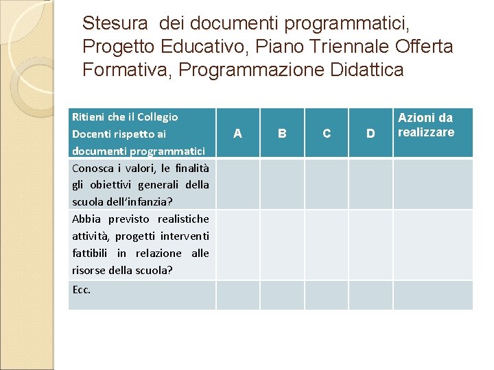 Stesura dei documenti programmatici, Progetto Educativo, Piano Triennale Offerta Formativa, Programmazione Didattica Ritieni che