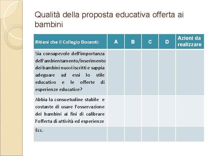 Qualità della proposta educativa offerta ai bambini Ritieni che il Collegio Docenti: Sia consapevole