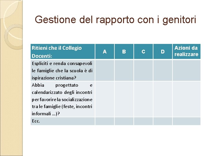 Gestione del rapporto con i genitori Ritieni che il Collegio Docenti: Espliciti e renda