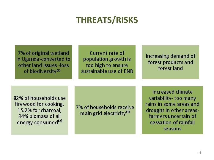 THREATS/RISKS 7% of original wetland in Uganda-converted to other land issues -loss of biodiversity⁽²⁾