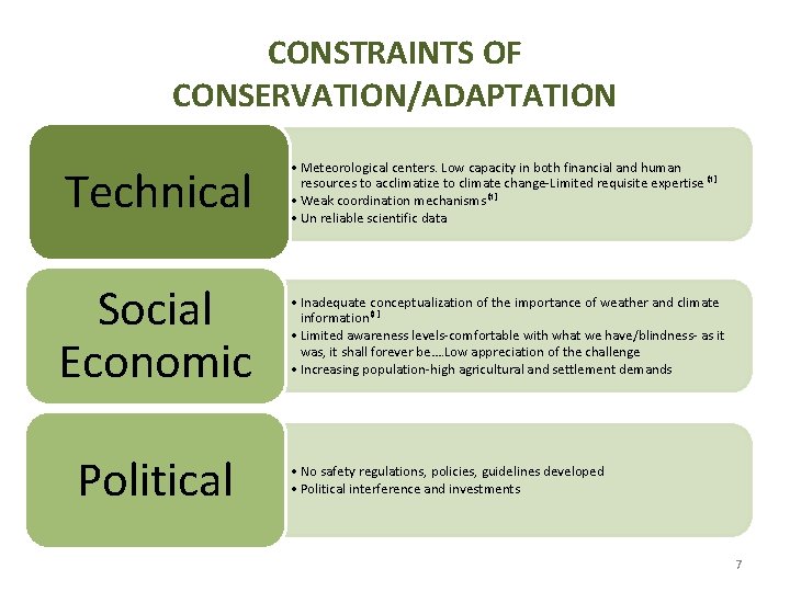 CONSTRAINTS OF CONSERVATION/ADAPTATION Technical • Meteorological centers. Low capacity in both financial and human