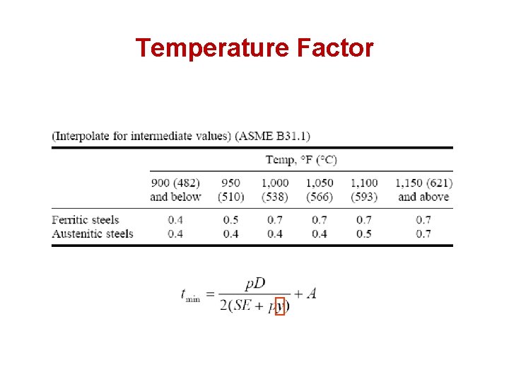 Temperature Factor 