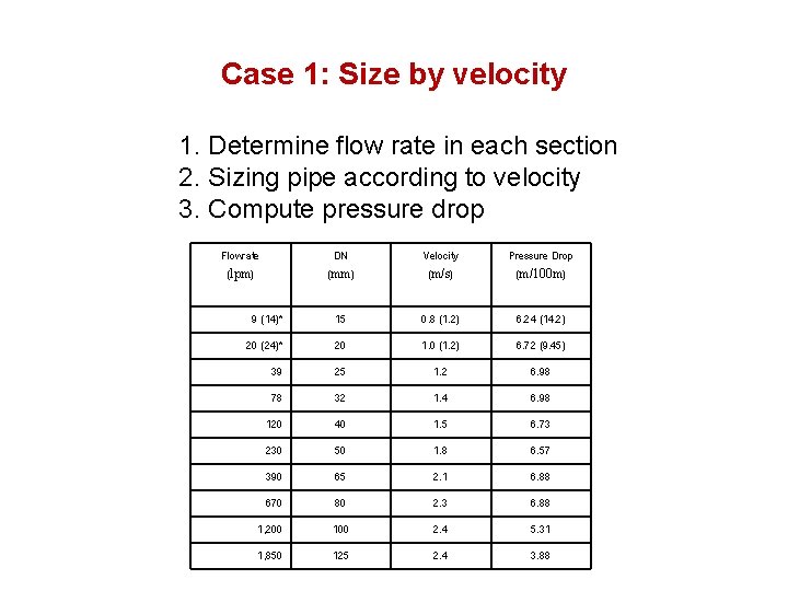 Case 1: Size by velocity 1. Determine flow rate in each section 2. Sizing