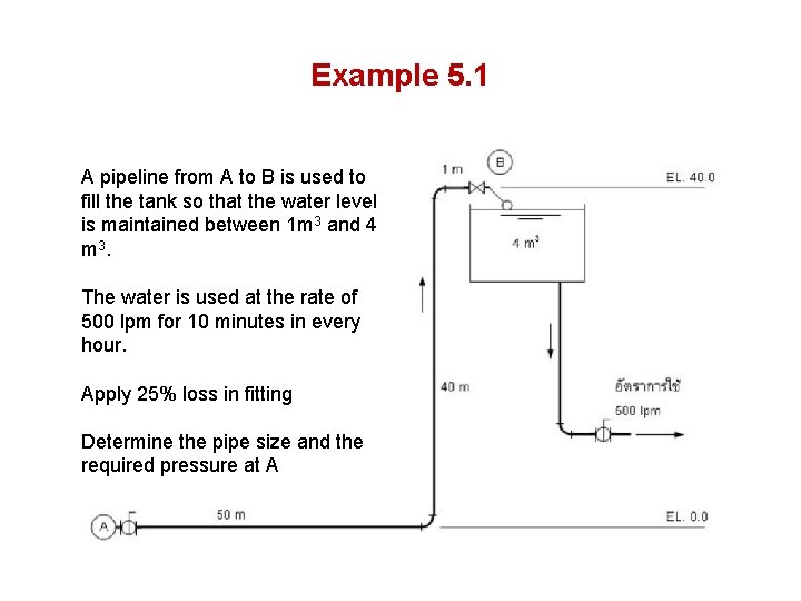 Example 5. 1 A pipeline from A to B is used to fill the