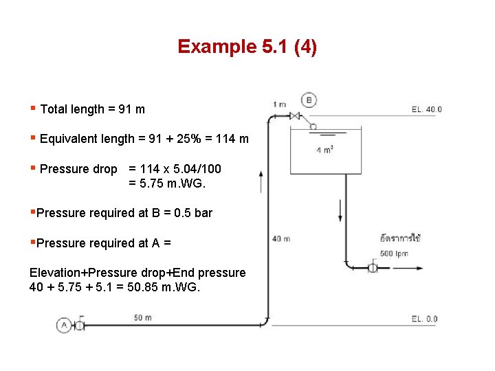 Example 5. 1 (4) § Total length = 91 m § Equivalent length =