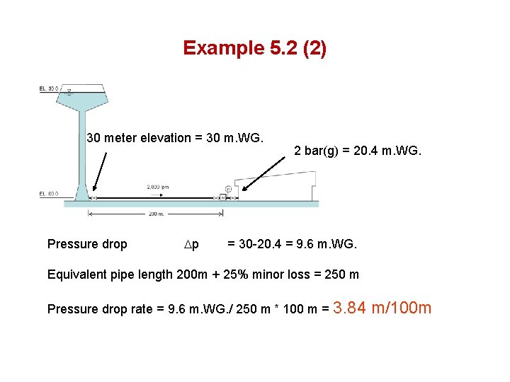 Example 5. 2 (2) 30 meter elevation = 30 m. WG. Pressure drop Dp