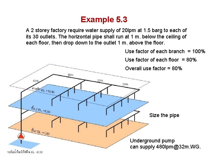 Example 5. 3 A 2 storey factory require water supply of 20 lpm at