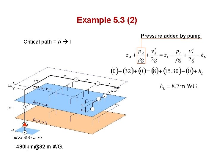 Example 5. 3 (2) Pressure added by pump Critical path = A I 480