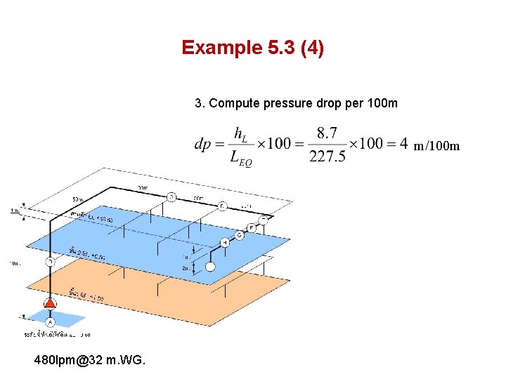 Example 5. 3 (4) 3. Compute pressure drop per 100 m m/100 m 480