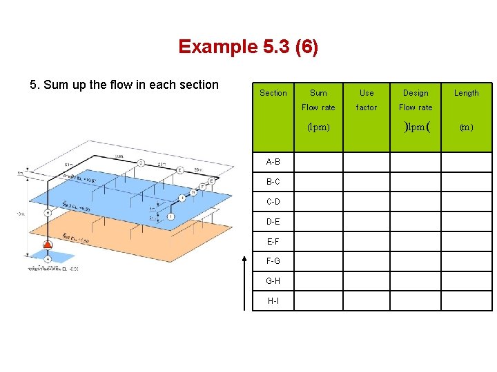 Example 5. 3 (6) 5. Sum up the flow in each section Sum Flow