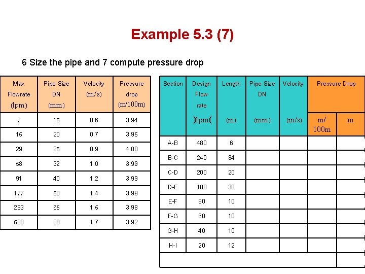 Example 5. 3 (7) 6 Size the pipe and 7 compute pressure drop Max