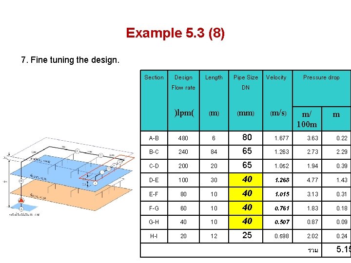 Example 5. 3 (8) 7. Fine tuning the design. Section Design Flow rate Length