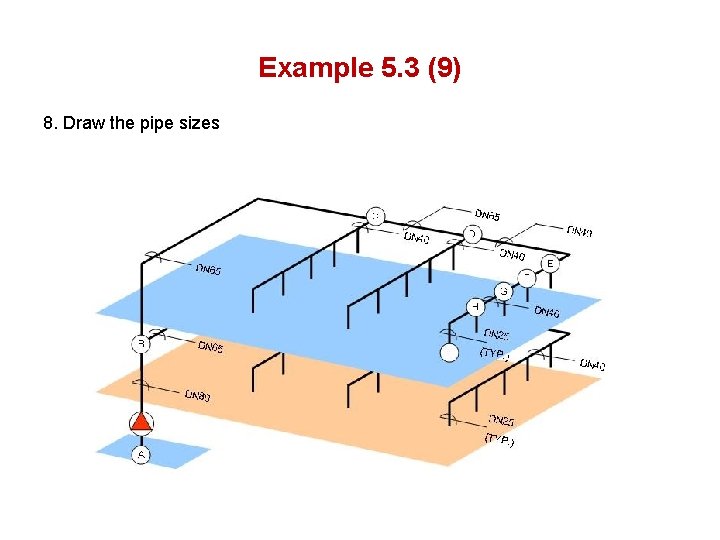 Example 5. 3 (9) 8. Draw the pipe sizes 