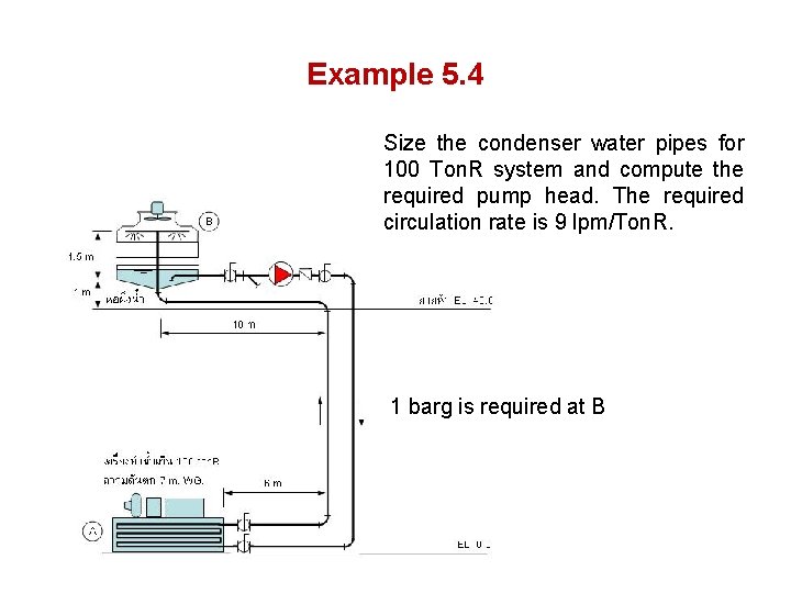 Example 5. 4 Size the condenser water pipes for 100 Ton. R system and