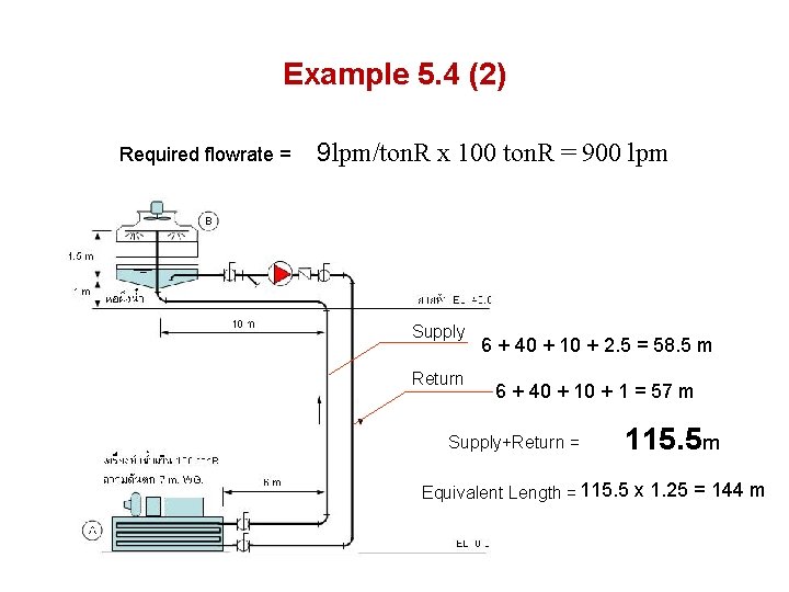 Example 5. 4 (2) Required flowrate = 9 lpm/ton. R x 100 ton. R