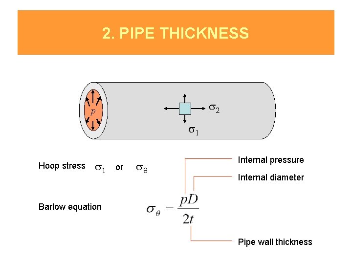 2. PIPE THICKNESS s 2 p s 1 Hoop stress s 1 or sq