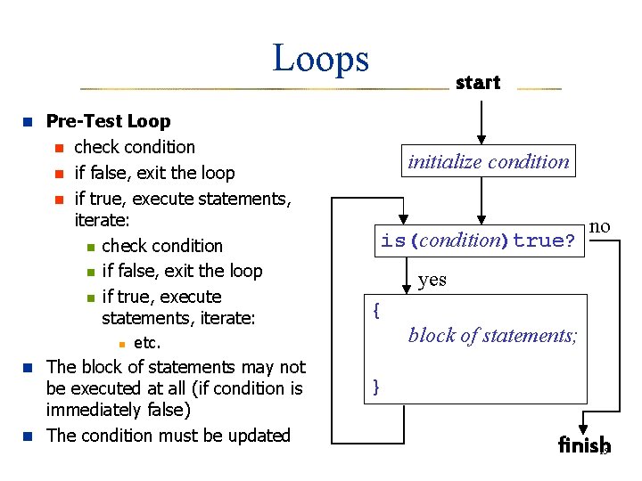 Loops start n Pre-Test Loop n n n check condition if false, exit the