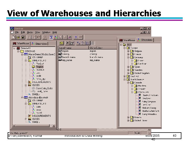 View of Warehouses and Hierarchies © Tan, Steinbach, Kumar Introduction to Data Mining 8/05/2005