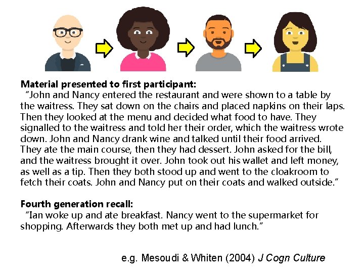 Material presented to first participant: “John and Nancy entered the restaurant and were shown