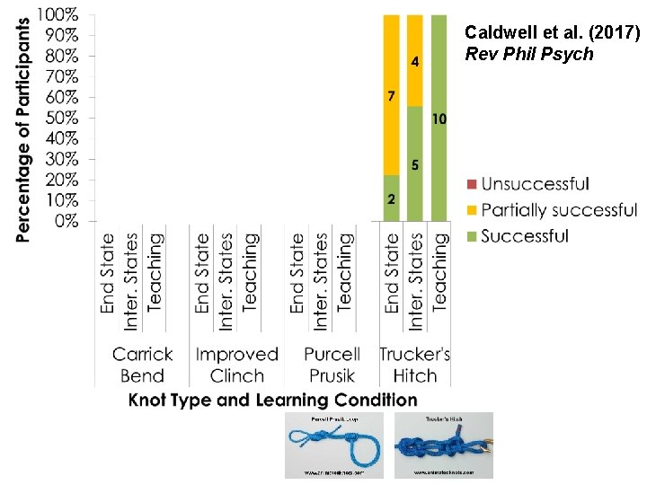 Caldwell et al. (2017) Rev Phil Psych 