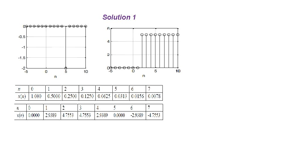 Solution 1 