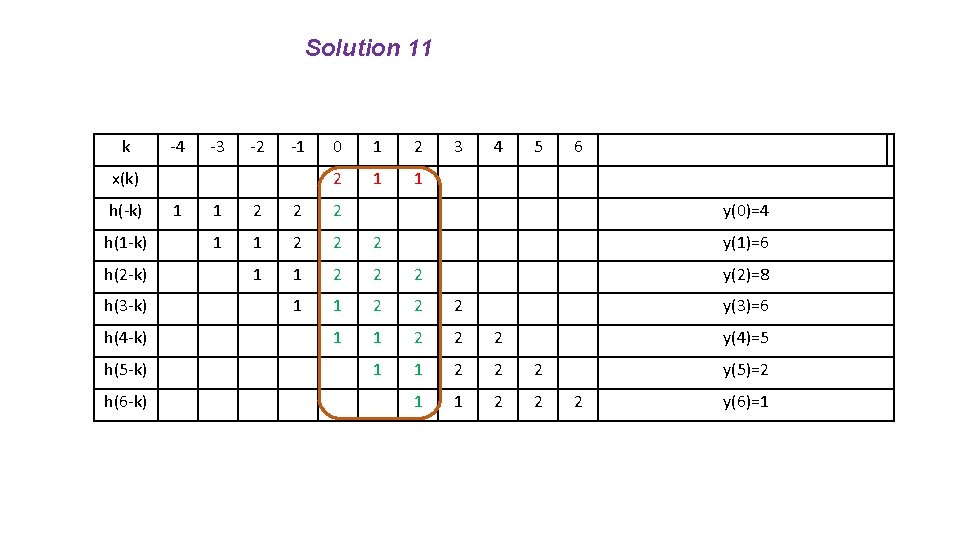 Solution 11 k -4 -3 -2 -1 0 1 2 3 4 5 6