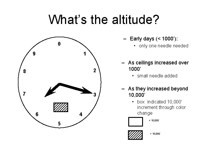 What’s the altitude? – Early days (< 1000’): 0 • only one needle needed What’s the altitude? – Early days (< 1000’): 0 • only one needle needed