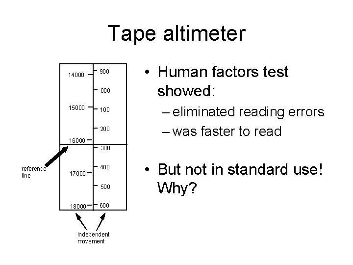 Tape altimeter 14000 900 000 15000 100 200 16000 • Human factors test showed: Tape altimeter 14000 900 000 15000 100 200 16000 • Human factors test showed: