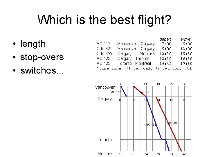 Which is the best flight? • length • stop-overs • switches. . . depart Which is the best flight? • length • stop-overs • switches. . . depart