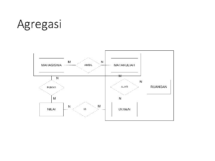 Agregasi 