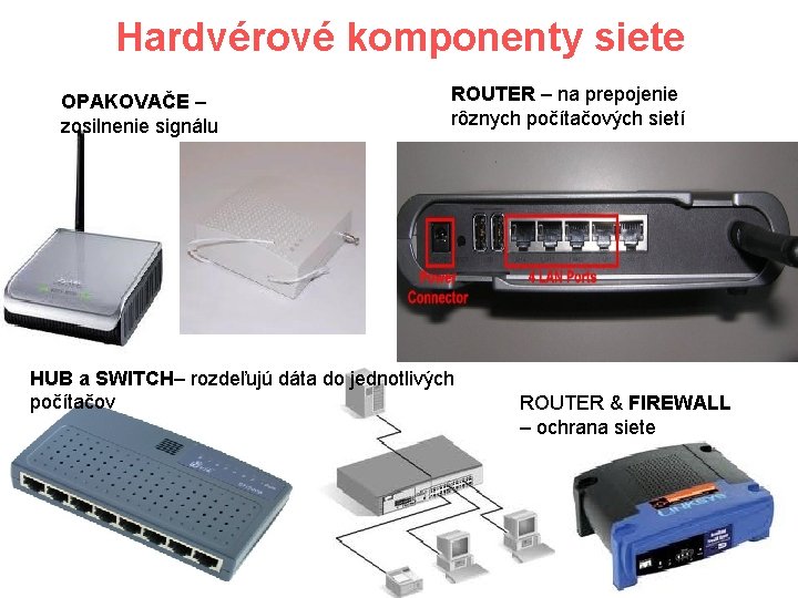 Hardvérové komponenty siete OPAKOVAČE – zosilnenie signálu ROUTER – na prepojenie rôznych počítačových sietí