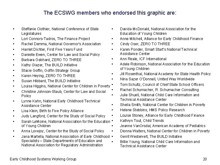 The ECSWG members who endorsed this graphic are: • • • • • Steffanie