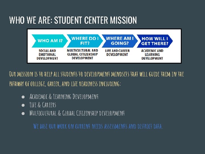 WHO WE ARE: STUDENT CENTER MISSION Our mission is to help all students to WHO WE ARE: STUDENT CENTER MISSION Our mission is to help all students to