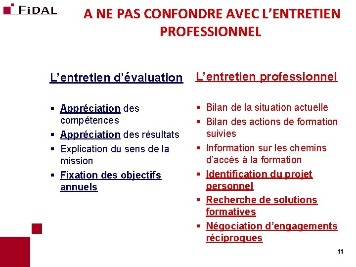 A NE PAS CONFONDRE AVEC L’ENTRETIEN PROFESSIONNEL L’entretien d’évaluation L’entretien professionnel § Appréciation des