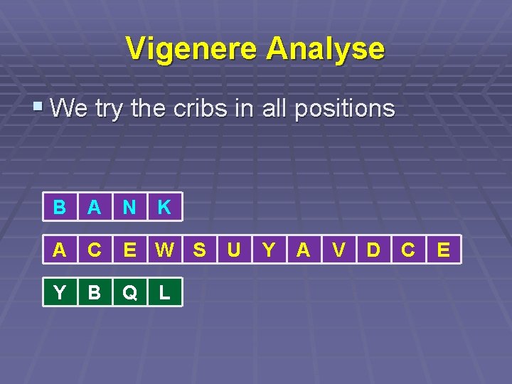 Vigenere Analyse § We try the cribs in all positions B A N K