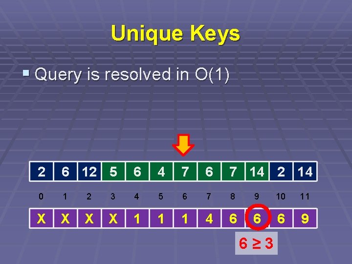 Unique Keys § Query is resolved in O(1) 2 6 12 5 6 4