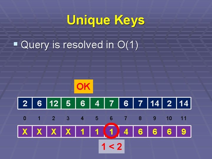 Unique Keys § Query is resolved in O(1) OK 2 6 12 5 6