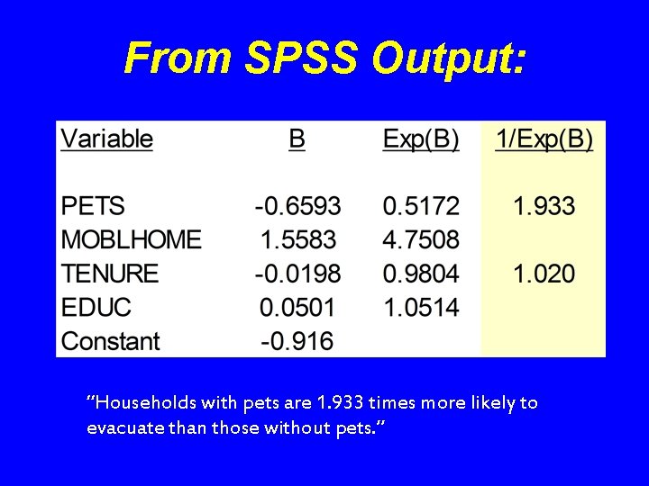 From SPSS Output: “Households with pets are 1. 933 times more likely to evacuate