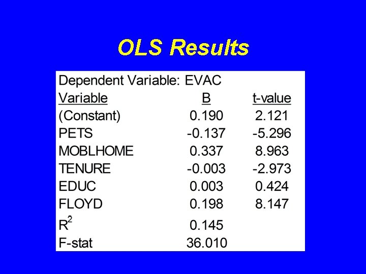 OLS Results 