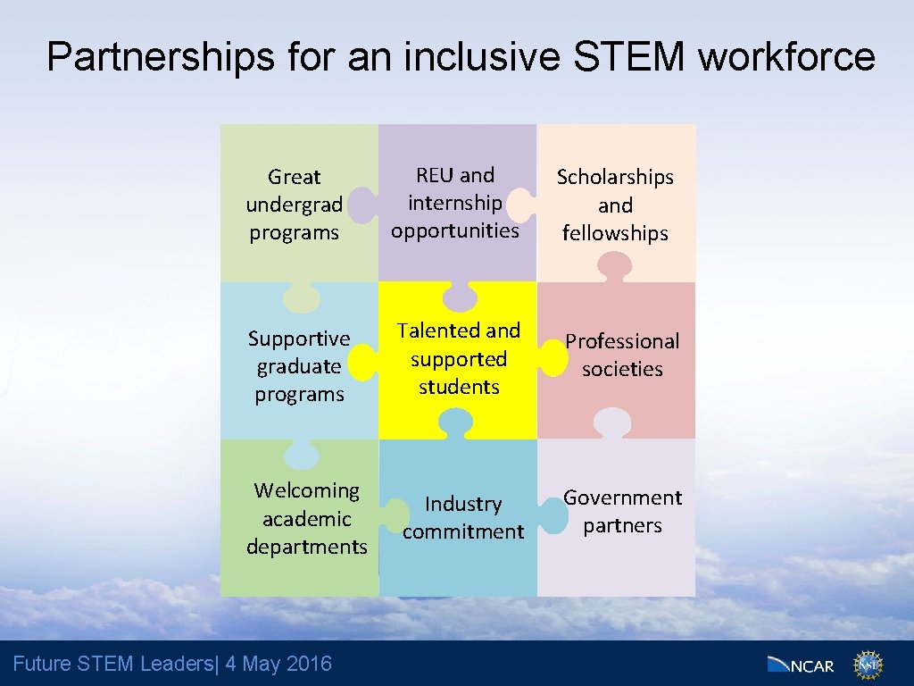 Partnerships for an inclusive STEM workforce Great undergrad programs REU and internship opportunities Scholarships