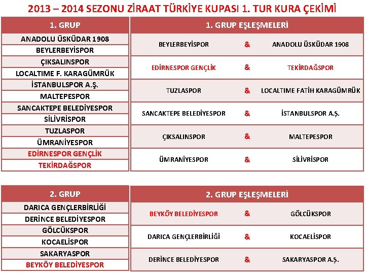 2013 – 2014 SEZONU ZİRAAT TÜRKİYE KUPASI 1. TUR KURA ÇEKİMİ 1. GRUP ANADOLU