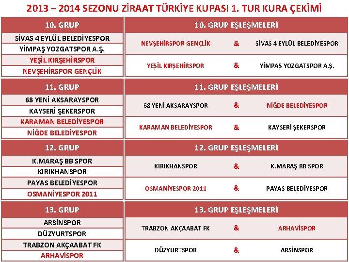 2013 – 2014 SEZONU ZİRAAT TÜRKİYE KUPASI 1. TUR KURA ÇEKİMİ 10. GRUP SİVAS