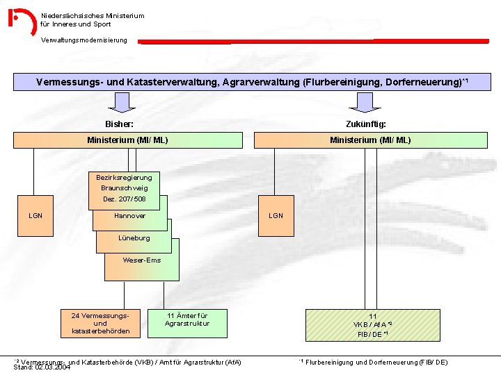 Niedersächsisches Ministerium für Inneres und Sport Verwaltungsmodernisierung Vermessungs- und Katasterverwaltung, Agrarverwaltung (Flurbereinigung, Dorferneuerung) *1