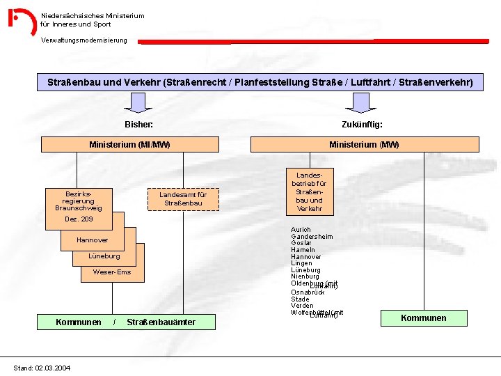 Niedersächsisches Ministerium für Inneres und Sport Verwaltungsmodernisierung Straßenbau und Verkehr (Straßenrecht / Planfeststellung Straße