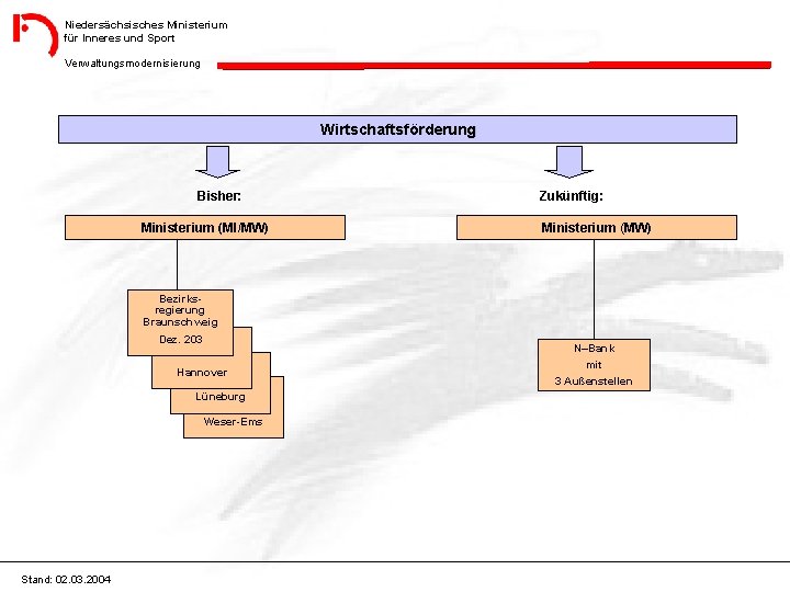 Niedersächsisches Ministerium für Inneres und Sport Verwaltungsmodernisierung Wirtschaftsförderung Bisher: Ministerium (MI/MW) Zukünftig: Ministerium (MW)