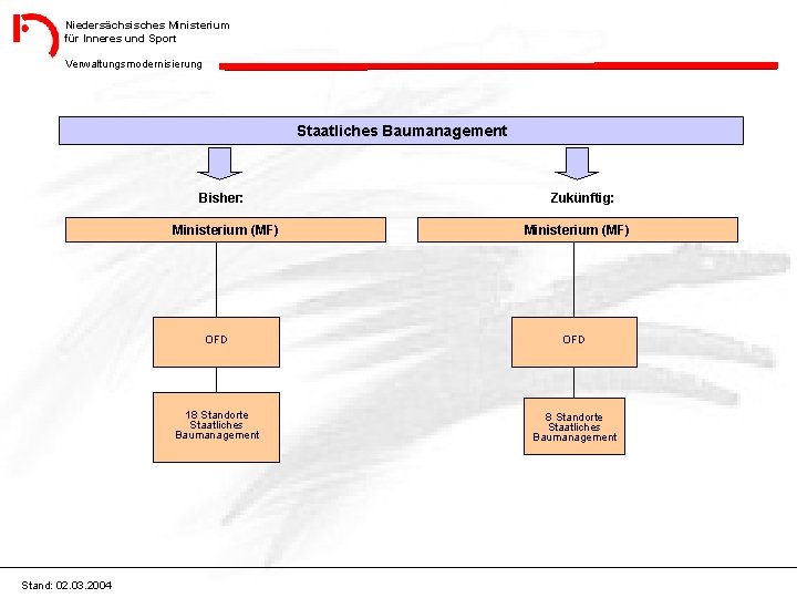 Niedersächsisches Ministerium für Inneres und Sport Verwaltungsmodernisierung Staatliches Baumanagement Bisher: Ministerium (MF) Stand: 02.