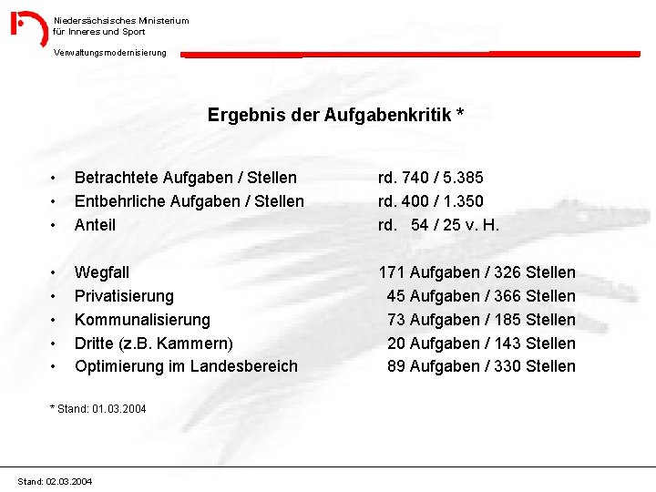 Niedersächsisches Ministerium für Inneres und Sport Verwaltungsmodernisierung Ergebnis der Aufgabenkritik * • • •