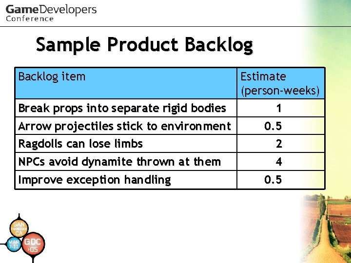 Sample Product Backlog item Break props into separate rigid bodies Arrow projectiles stick to